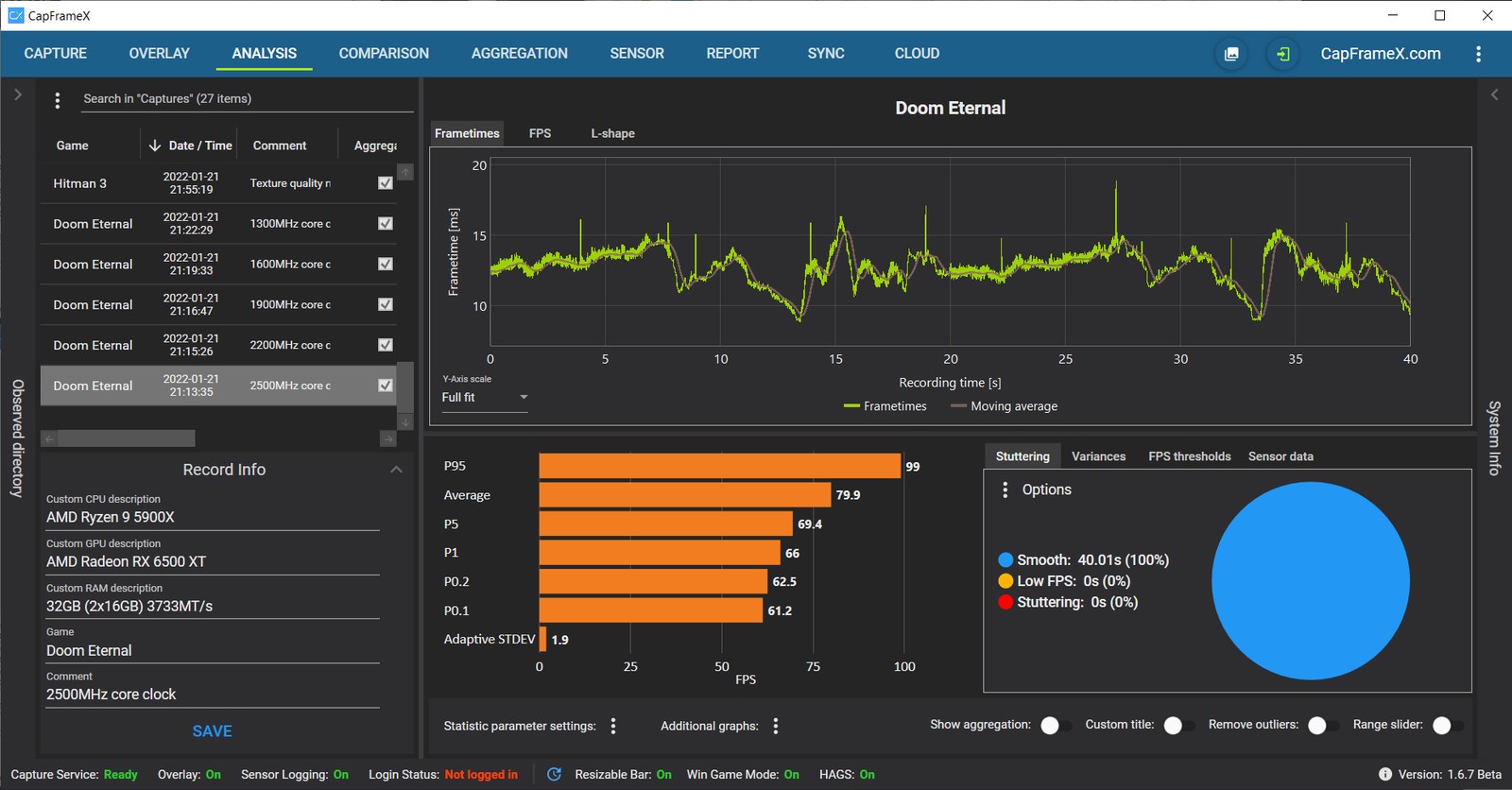 Official CapFrameX analysis screen with a frame-time graph, FPS percentiles and hardware notes